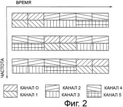 Обработка гибридного автоматического запроса повторной передачи в системах радиосвязи (патент 2481714)