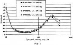 Карбонизация и(или) активирование углеродного материала (патент 2478573)