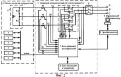 Устройство для автоматического регулирования температурного режима при тепловой обработке монолитных железобетонных конструкций (патент 2322344)