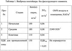 Способ обеззараживания инфицированных медицинских отходов с помощью свч-излучения и устройство для его реализации. (патент 2666513)