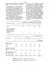 Сырьевая смесь для производства керамзита (патент 1209641)