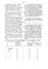 Способ получения губчатого железа (патент 1379312)