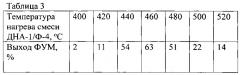 Способ переработки высокомолекулярного политетрафторэтилена (патент 2601000)