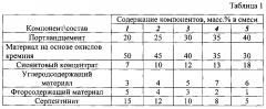 Шлакообразующая смесь для защиты металла в промежуточном и сталеразливочном ковшах (патент 2600605)