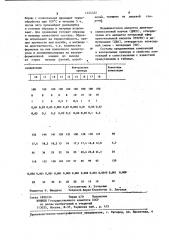 Полимерная композиция (патент 1224322)