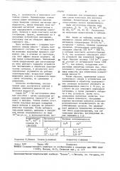 Магнитный сплав на основе никеля (патент 770234)
