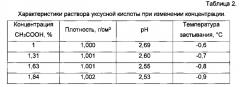 Вспененный гель кремнезема, применение вспененного геля кремнезема в качестве огнетушащего средства и золь-гель способ его получения (патент 2590379)