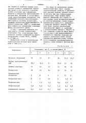 Керамический флюс для сварки низколегированных сталей (патент 1088904)