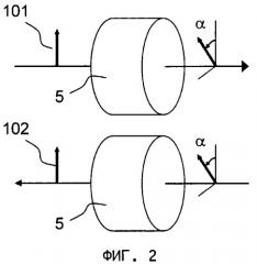 Гироскоп на стабилизированном твердотельном лазере без зоны нечувствительности (патент 2382332)