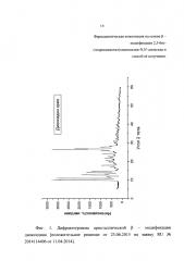 Фармацевтическая композиция на основе β-модификации 2,3-бис-(гидроксиметил)хиноксалин-n,n'-диоксида и способ её получения (патент 2614736)