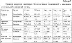 Способ коррекции метаболического синдрома у больных деформирующим остеоартрозом (патент 2363460)