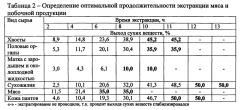 Способ получения биологически активных экстрактов из продукции пантового оленеводства (патент 2601908)