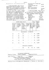 Шлакообразующая смесь для рафинирования жидкого металла (патент 1285016)