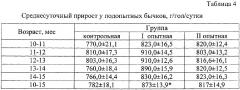 Способ приготовления кормовой добавки для молодняка крупного рогатого скота (патент 2634052)