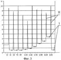 Способ определения химического состава жидкостей методом спектрофотометрирования на проточных и проточно-дискретных автоанализаторах (патент 2462700)