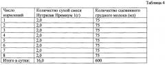 Способ оптимизации нутритивного статуса у детей первого полугодия жизни с хронической сердечной недостаточностью (патент 2643765)