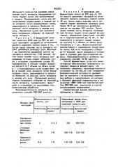 Способ ферментации сусла или виноматериалов (патент 943273)