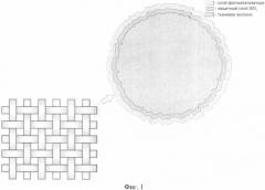 Фотокаталитический сорбирующий тканевый материал (патент 2562485)