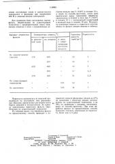 Способ обработки алюминиевой фольги для конденсаторов с оксидным диэлектриком (патент 1129661)