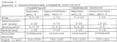 Способ непрерывного производства уксусной кислоты (варианты) и способ обработки потока уксусной кислоты (патент 2274632)