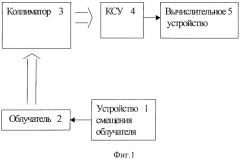 Способ измерения поля коллиматора (патент 2303788)