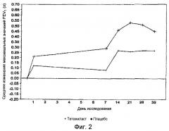 Способы применения производных тиазола (патент 2542502)