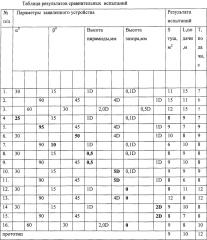 Формирователь потока огнетушащего порошка (патент 2653490)