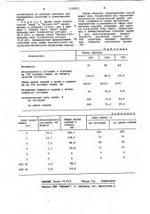 Способ определения силы семян (патент 1103815)