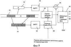 Синхронизация символов ofdm с использованием преамбулы со смещенными по частоте префиксом и суффиксом для приемника dvr-т2 (патент 2450472)