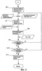 Система проектирования сверхпроводящего кабеля постоянного тока (патент 2361306)