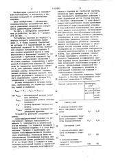 Устройство для нанесения покрытий из металлических порошков (патент 1163993)