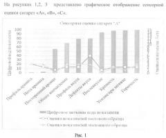 Способ комплексной оценки табачных курительных изделий, изготовленных с применением вкусоароматических добавок (патент 2447817)