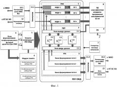 Бортовая реконфигурируемая система встроенного контроля и диагностики космического аппарата (патент 2604438)