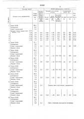 Смесь для изготовления литейных стержней и форм (патент 519269)