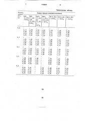 Способ подготовки водоугольной суспензии к сжиганию (патент 1728291)