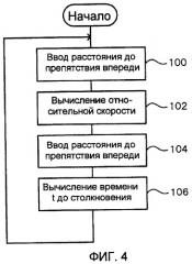 Устройство защиты пассажира транспортного средства (патент 2424924)