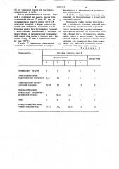 Сырьевая смесь для изготовления бетонных огнеупорных изделий (патент 1102787)