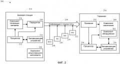 Способ и устройство для поиска соты в ортогональной системе беспроводной связи (патент 2454797)