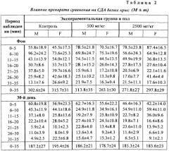 Средство, обладающее противогрибковым действием и способ его получения (патент 2314800)