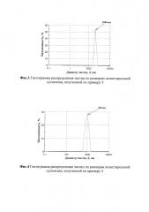 Применение кремнийорганических стабилизаторов для получения полистирольных суспензий с узким распределением по размерам (патент 2611629)