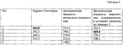 Способ получения нафтохинонов из морских ежей (патент 2645077)