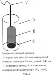 Модифицированный электрод для определения кофеина и способ его применения (патент 2583878)