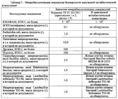 Метабиотическая композиция для обеспечения колонизационной резистентности микробиоценоза кишечника человека (патент 2589818)