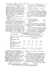 Поли-м(3-метилбензоат)бис-2- диметиламиноацетамидоариленаммоний хлорид в качестве добавки к электролиту кадмирования (патент 1010074)