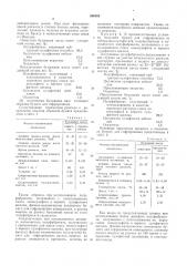 Бумжаная масса для изготовления тароупаковочного материала (патент 558085)