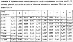 Рекомбинантная днк, обеспечивающая в составе плазмидного вектора синтез в клетках e.coli химерного белка аполипопротеина a-i человека (патент 2573930)