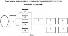 Способ определения технического состояния пульсатора доильного аппарата (патент 2549283)