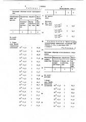 Способ приготовления бетонной смеси (патент 1100265)