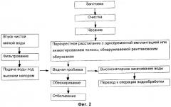 Способ производства водно-пробивного нетканого полотна, способ производства водно-пробивного нетканого полотна с элементами, обнаруживаемыми посредством рентгеновского облучения, и водно-пробивное нетканое полотно с элементами, обнаруживаемыми посредством рентгеновского облучения (патент 2326191)