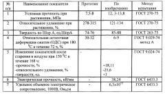 Способ получения полимерного электроизоляционного материала (патент 2644896)